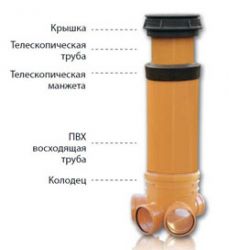 Ревизионный колодец производство Польша